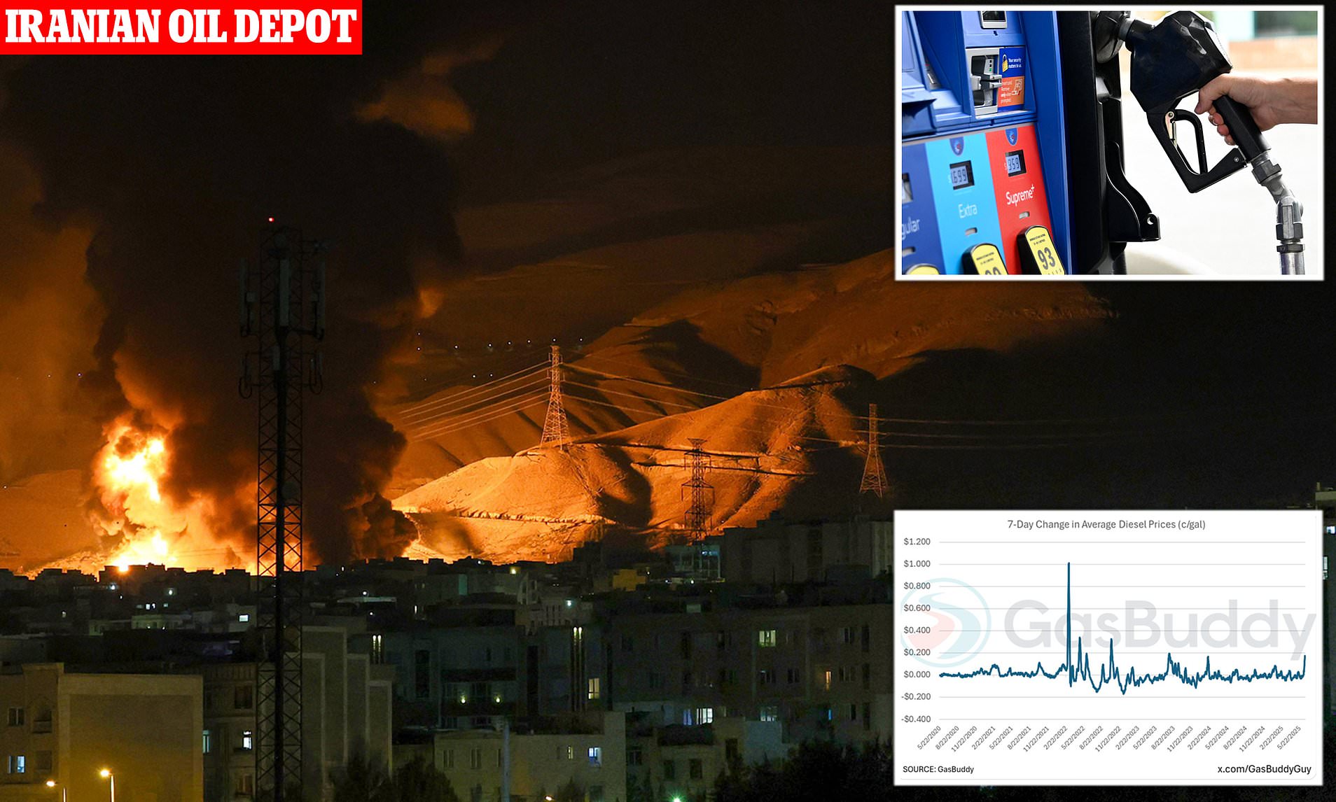 Shock Gas Price Hike Revealed As Oil Markets Are Rocked By Trump S Iran