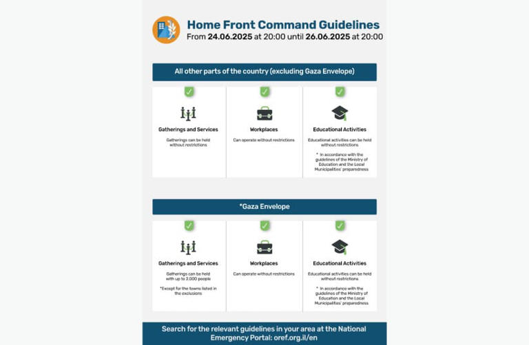 IDF Home Front Command removes all defensive guidelines post-Iran ceasefire