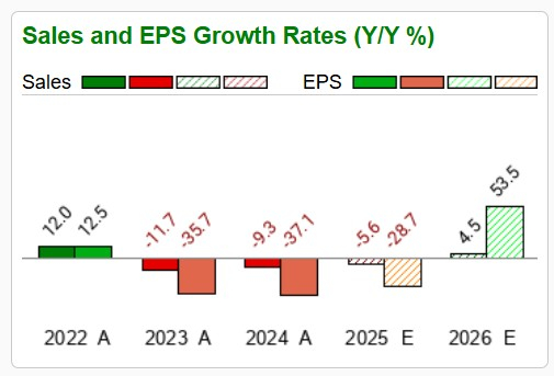 1 News Article Image Bear of the Day: Robert Half (RHI)