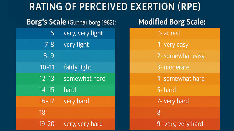 What does rate of perceived exertion (RPE) actually mean?