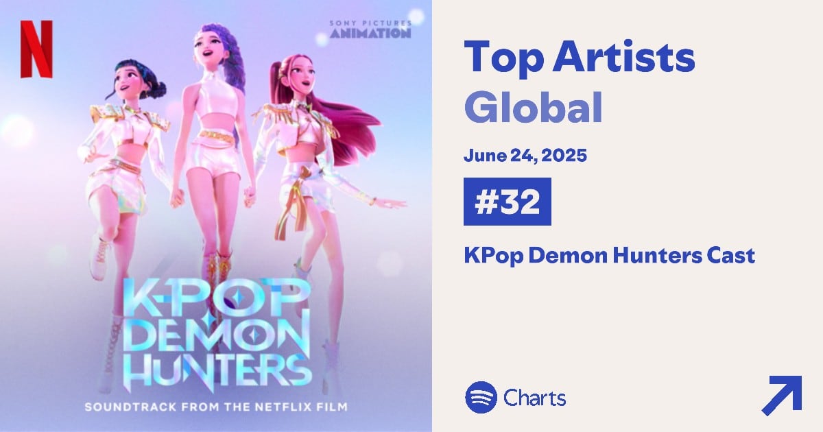 Kpop Demon Hunters Cast en el puesto #32 del Top de artistas globales en Spotify | Foto: Spotify Charts