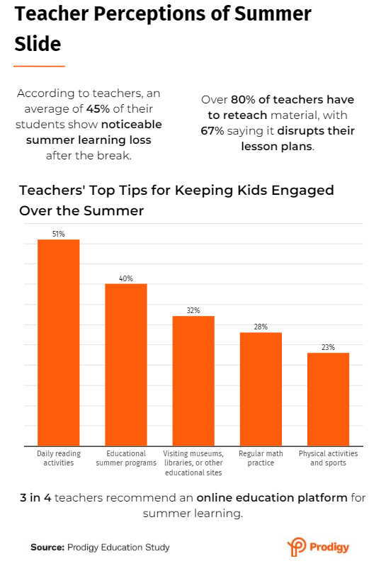 24 Ways to Keep Summer Learning Fun to Prevent the Summer Slide