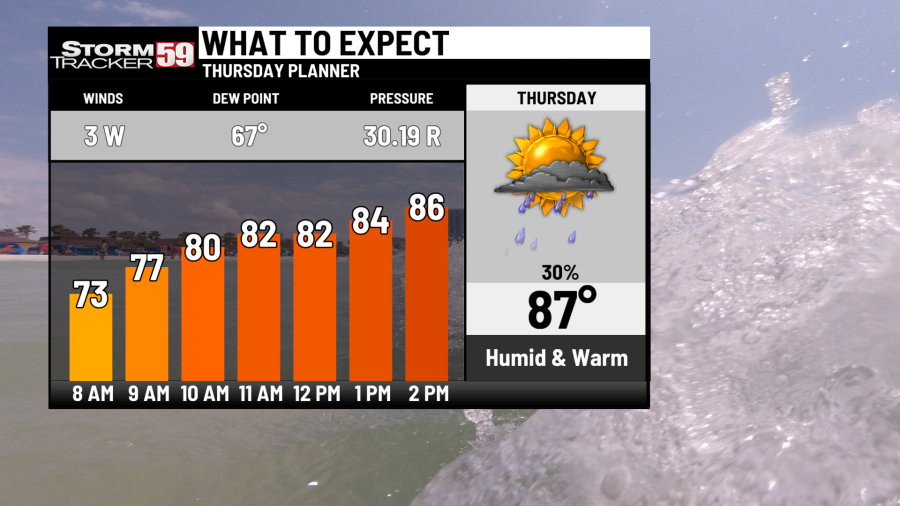 It won’t be 90 degrees but it’ll certainly feel like it is with the ...