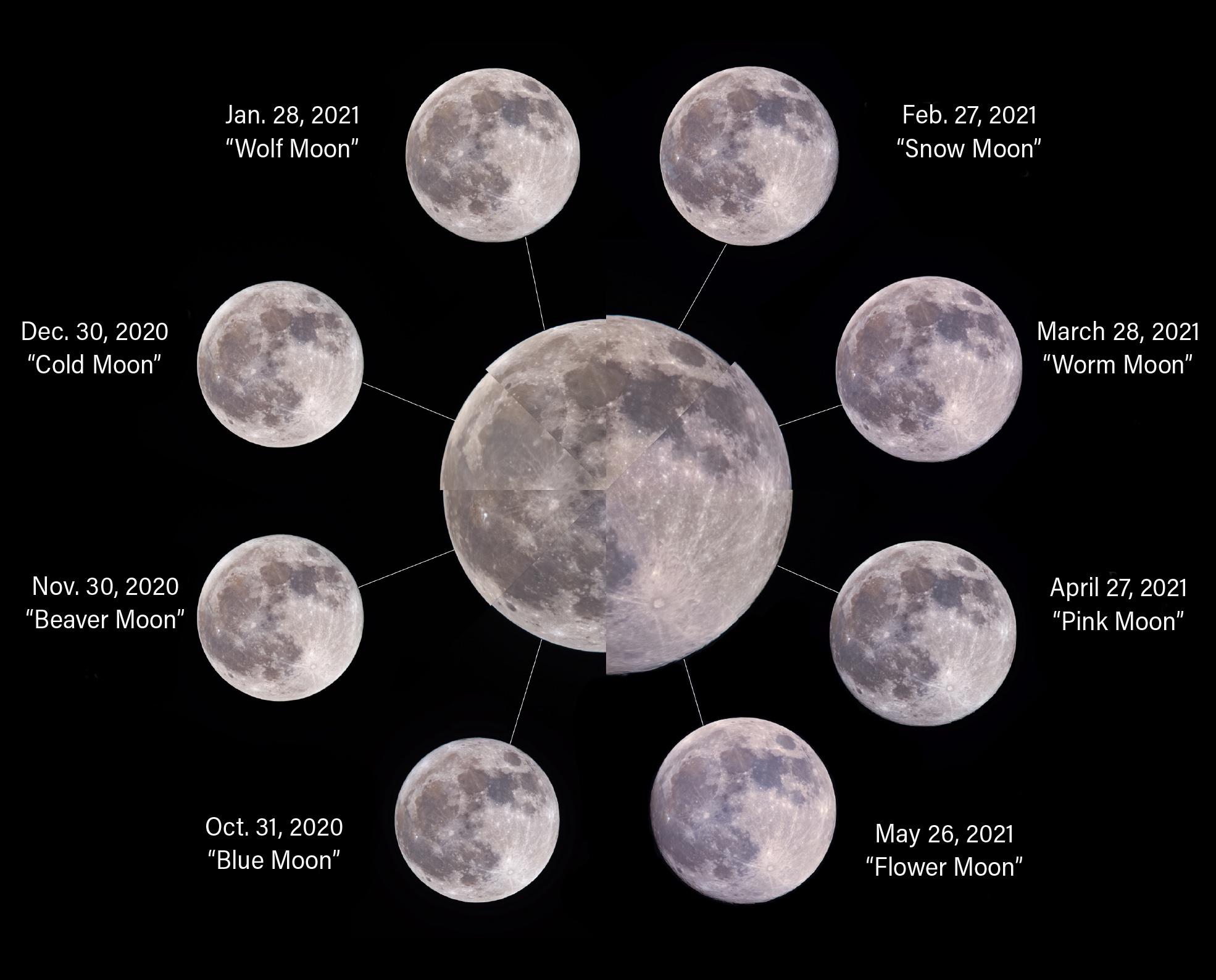 2025 Full Moon calendar: When to see the Full Moon and phases