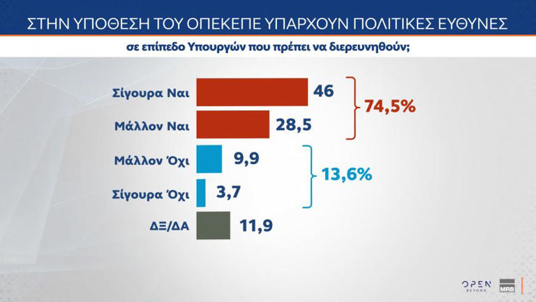 Τάσεις MRB: Ποσοστό έκπληξη για ένα νέο κόμμα Τσίπρα - 3