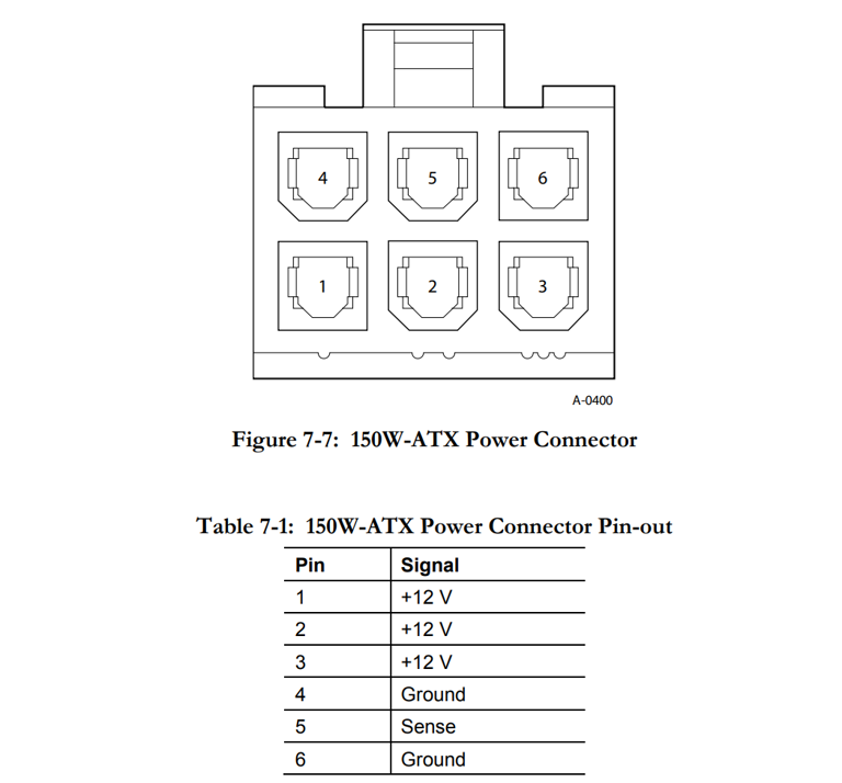 PCI-SIG