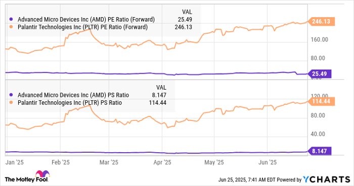 Prediction: 1 Stock That Will Be Worth More Than Palantir Technologies ...