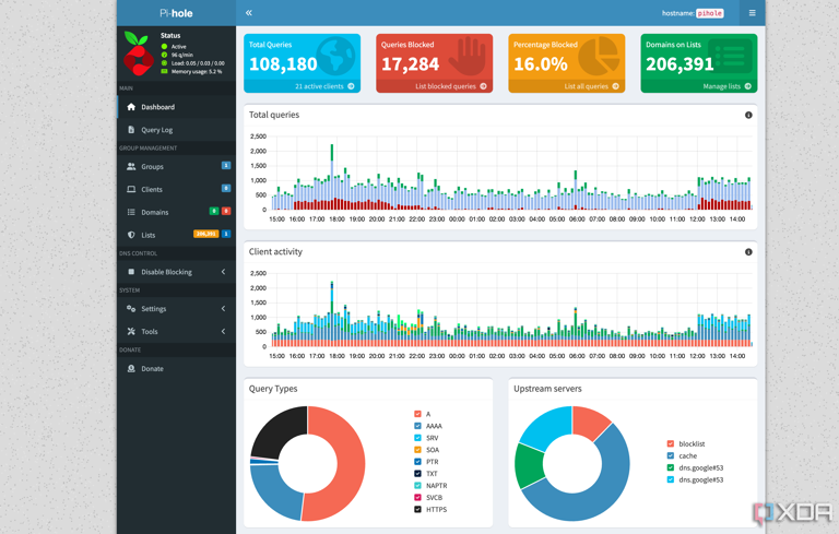 I transformed my $15 Raspberry Pi Zero 2 W into the perfect local DNS ...