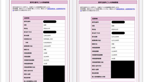 学部奨学金一種・二種の合計は700万円を超えた（画像は高橋さん提供）