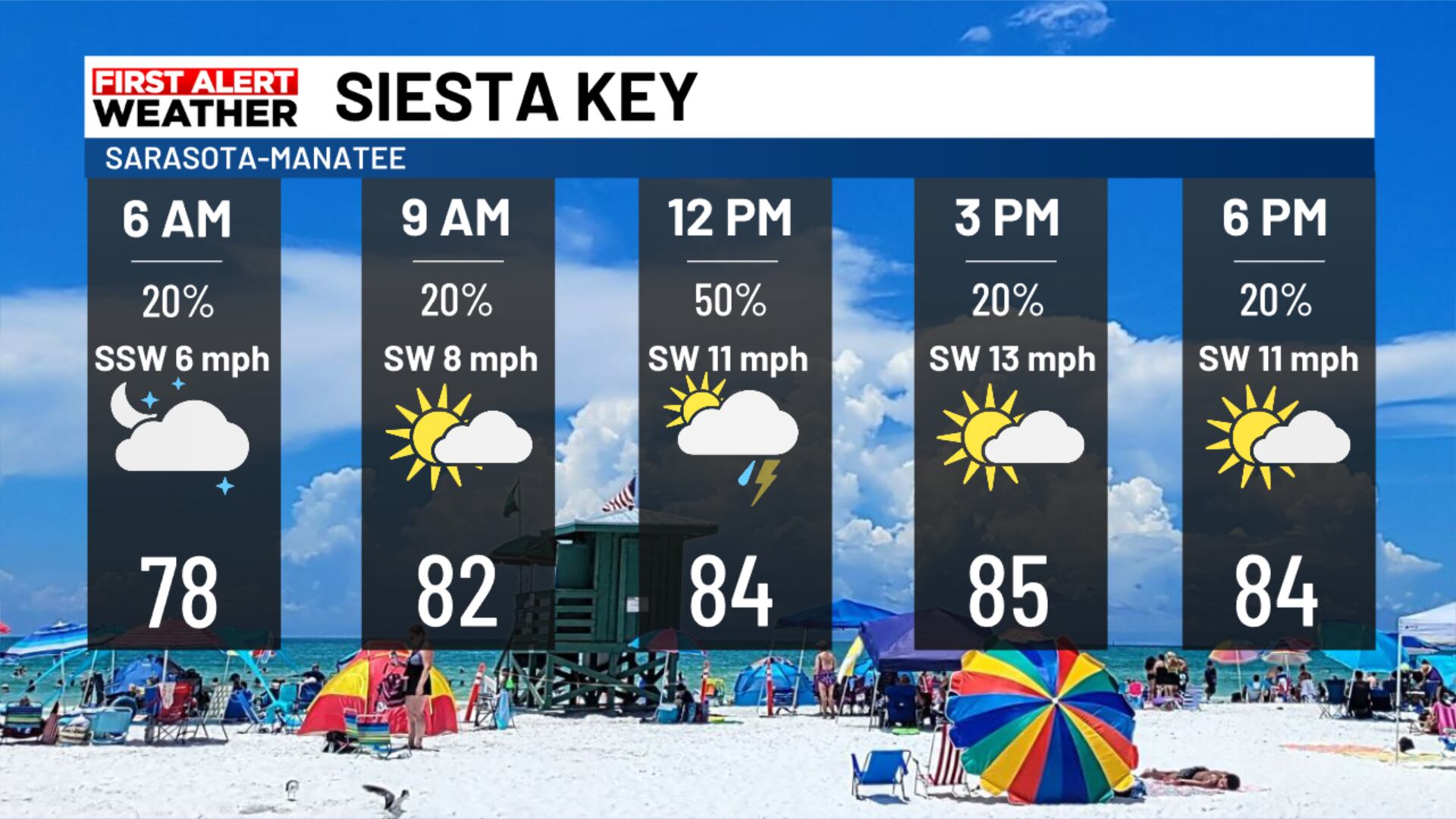 Beach & Boating Forecast Sunday