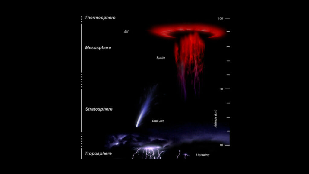 Astronaut Films Rare Cosmic Energy Jet—A First-of-Its-Kind Space Discovery!