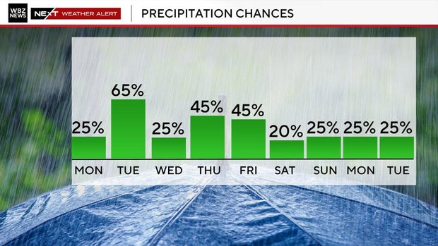 Heat advisory issued for most of - AA1I5gcg.img