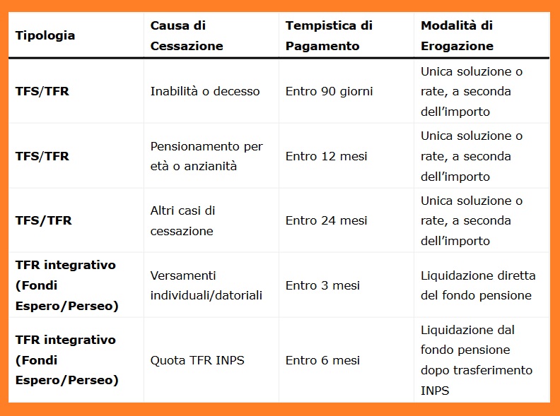 fondo perseo e liquidazione tfr FONDO PERSEO main image 1