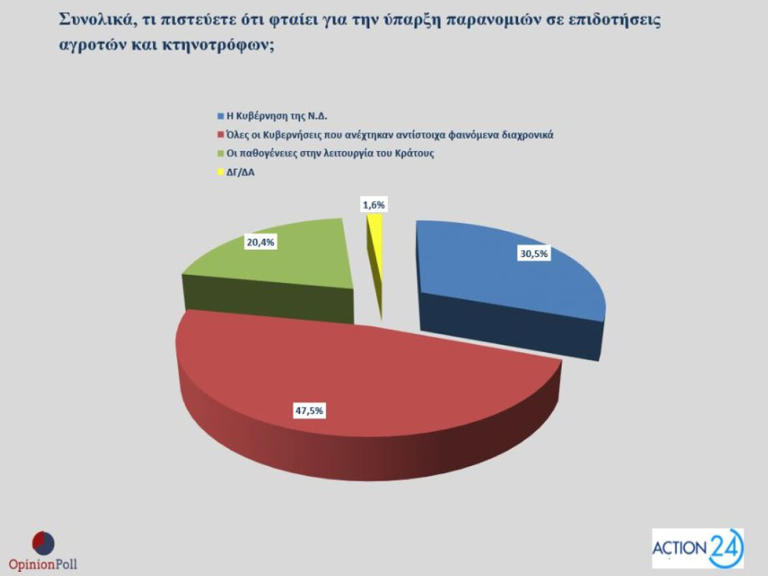 dimoskopisi-opinio-poll-opekepe3