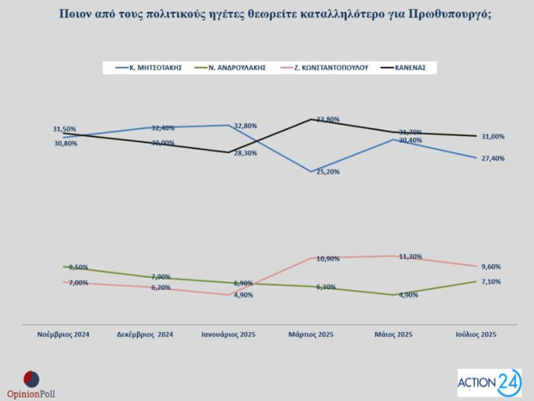 dimoskopisi-opinio-poll-katalliloteros-prothipourgos2