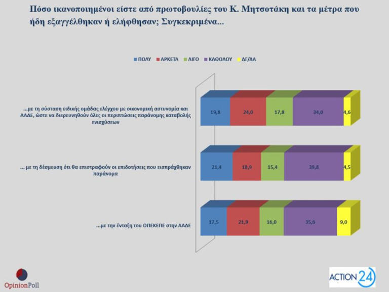 dimoskopisi-opinio-poll-opekepe-metra-kivernisis