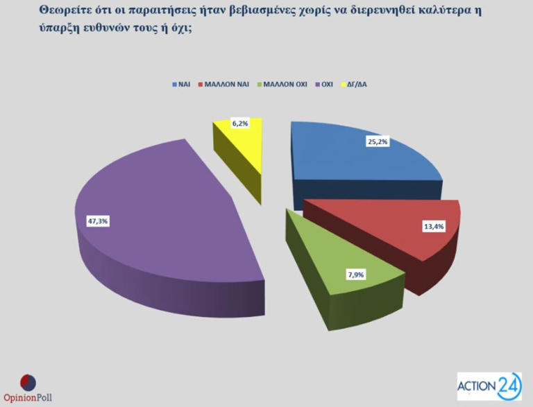 dimoskopisi-opinio-poll-opekepe5