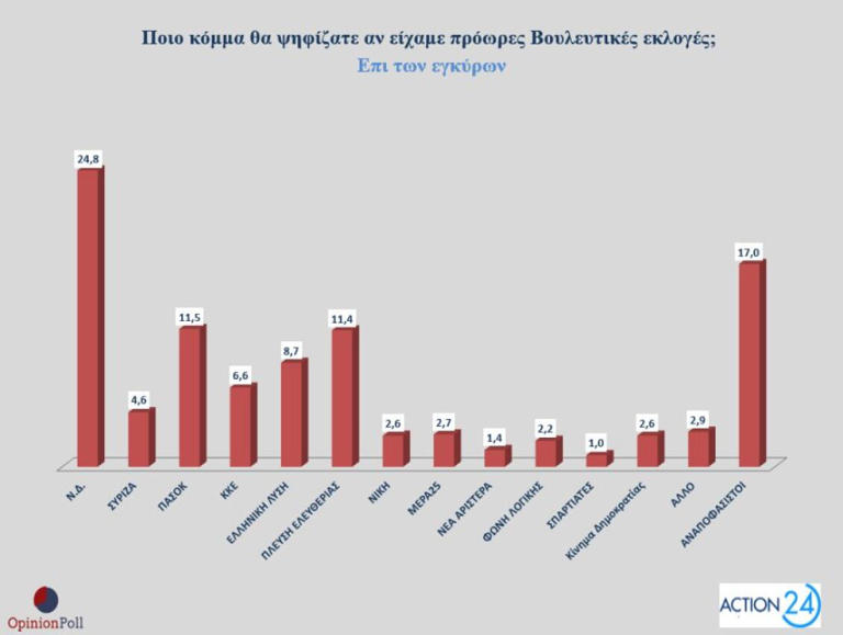 dimoskopisi-opinio-poll-epi-ton-egkiron