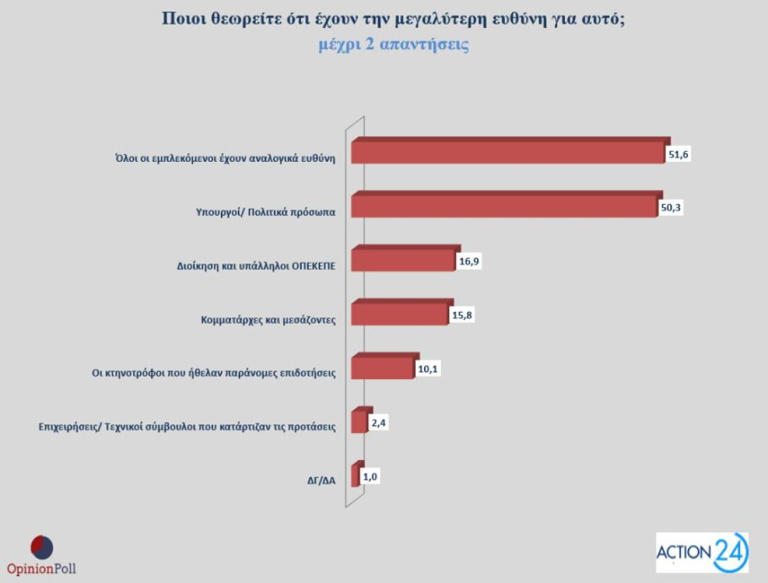 dimoskopisi-opinio-poll-opekepe2