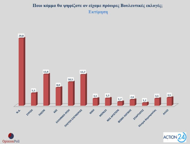 dimoskopisi-opinion-poll-ektimisi