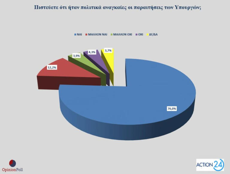 dimoskopisi-opinio-poll-opekepe4