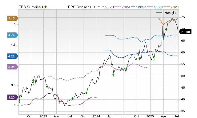 WR Berkley (WRB) earnings expected to grow: What to know ahead of next ...
