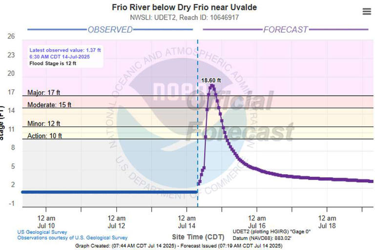 Where is the Frio River in Texas? NWS warns of major flooding for ...