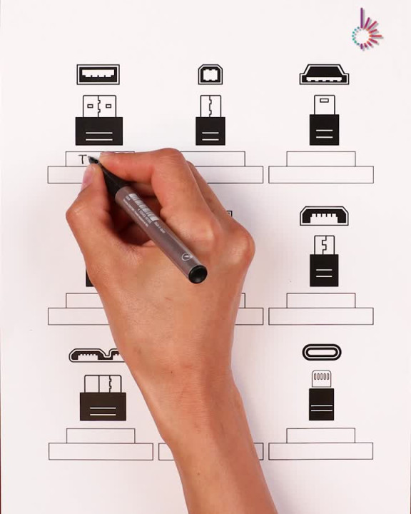 USB Types made simple