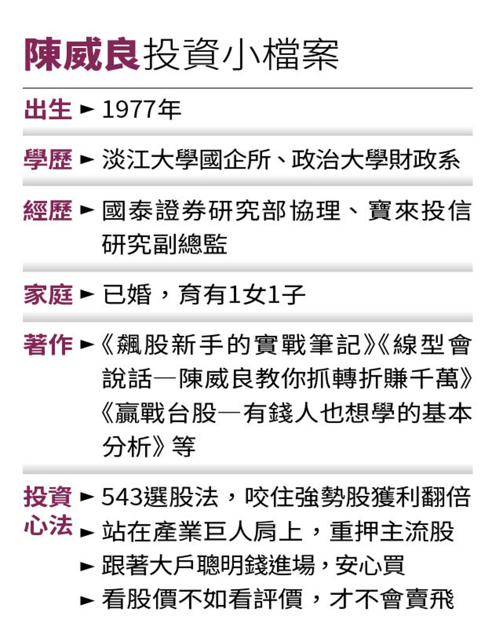 抱強勢股賺億元1／台積電當傳家寶陳威良3招大跌大買7年翻5倍