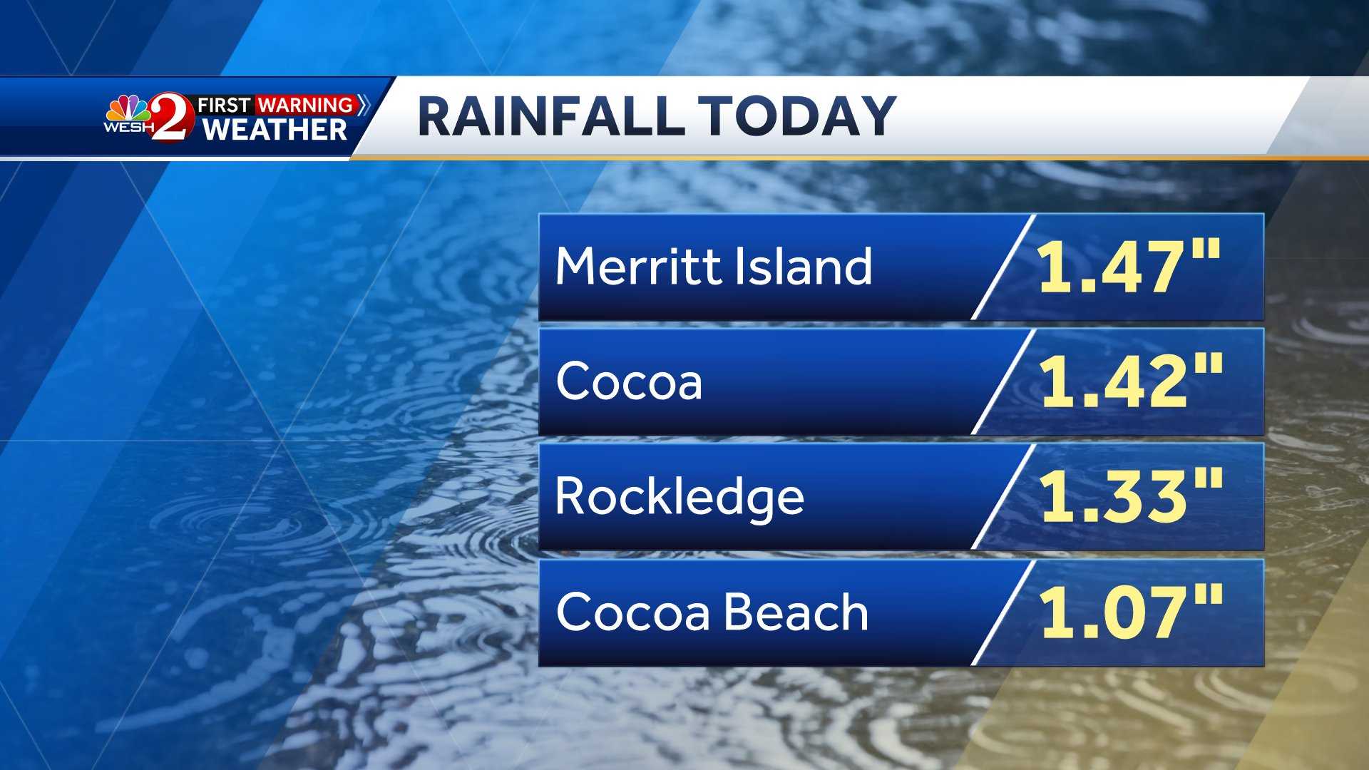 Flood watch issued as Invest 93 L - AA1IDWpE.img