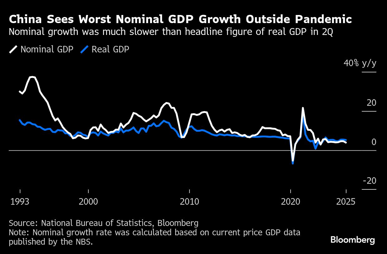 深度] 出口與製造業為經濟托底中國決策層迎來對抗通縮的難得良機