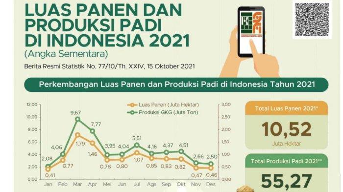 Soal Asesmen MPLS 2025