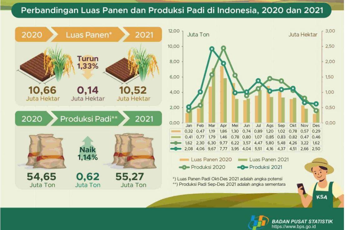 Soal Asesmen MPLS 2025