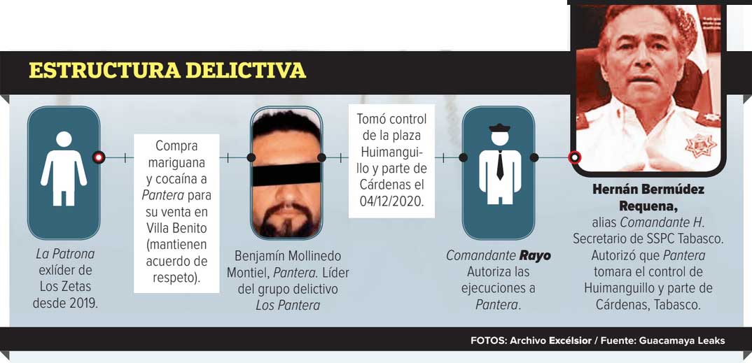 Adán Augusto conocía narconexos de Hernán; pese a alertas, lo hizo jefe de la Policía