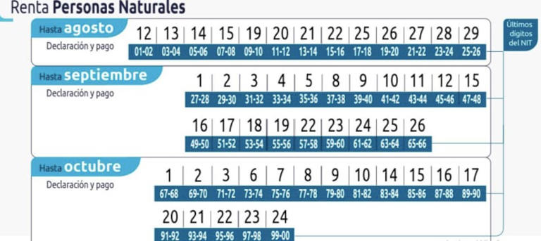 Fechas límite para la presentación de la declaración de renta en 2025