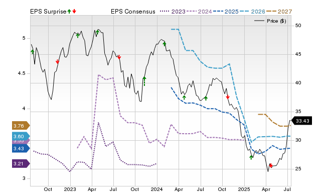 Rogers Communication (RCI) expected to beat earnings estimates: What to ...