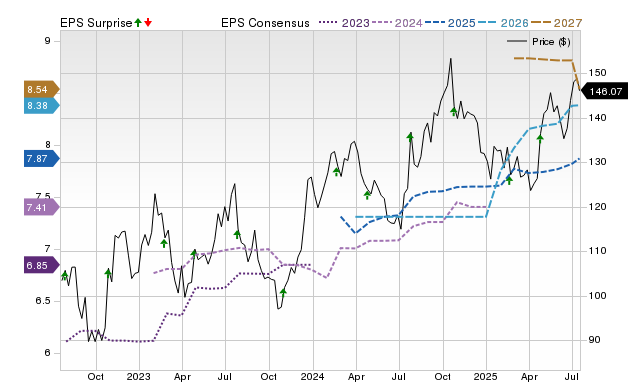 Allegion (ALLE) Earnings Expected to Grow: What to Know Ahead of Next ...