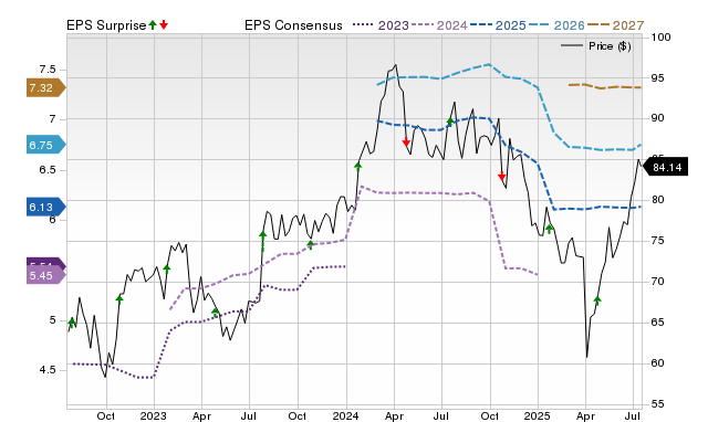 Textron (TXT) reports next week: Wall Street expects earnings growth