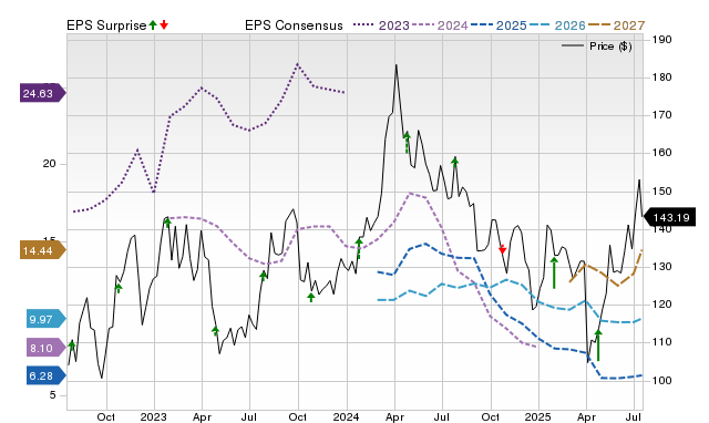 Valero Energy (VLO) earnings expected to grow: What to know ahead of ...