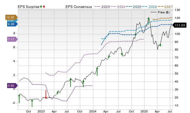 Analysts estimate SkyWest (SKYW) to report a decline in earnings: What ...