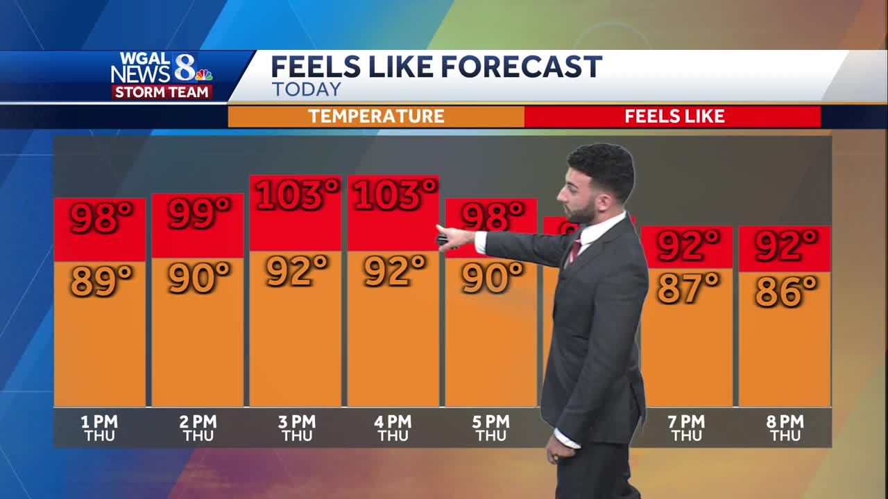 IMPACT: Hot & humid conditions with isolated PM storms possible