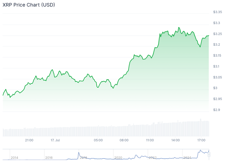 Ripple co-founder Chris Larsen transferred over 8 million XRP to Coinbase