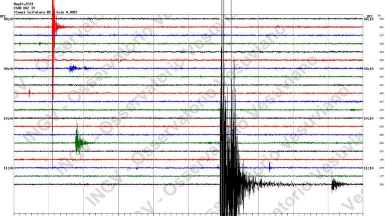 Scossa terremoto Napoli fortissima, avvertita anche in provincia: epicentro e stima magnitudo