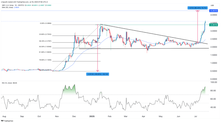 XLM and XRP price predictions: why Ripple, Stellar are surging