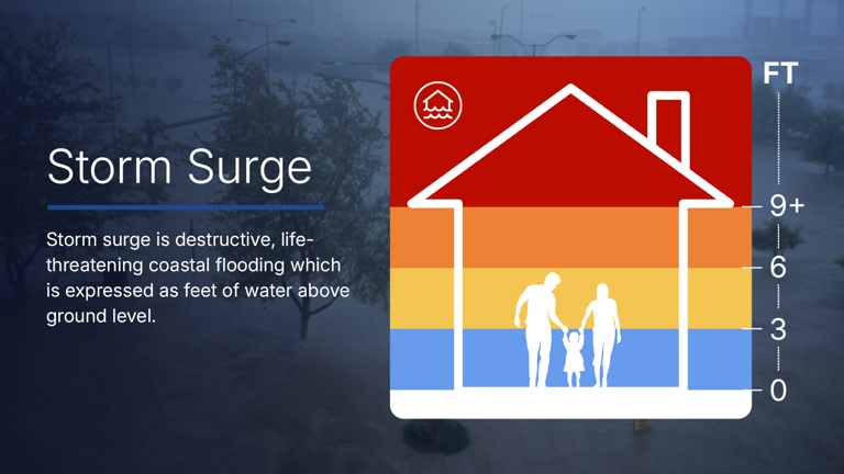 Hurricane preparedness: What you need to know during hurricane season