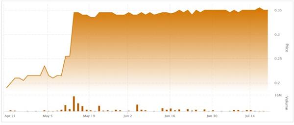 WonderFi shareholders approve acquisition by Robinhood subsidiary