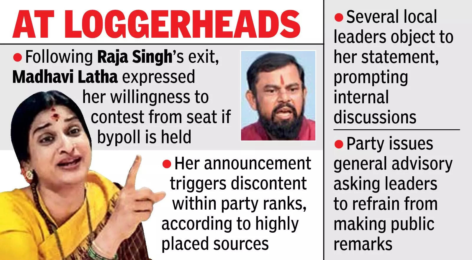 Telangana BJP in turmoil: Madhavi Latha's bid for Goshamahal assembly ...