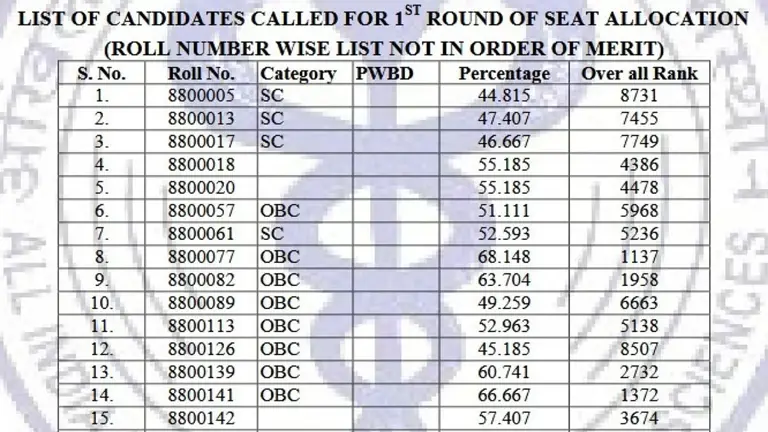 AIIMS Paramedical Result 2025 Released At aiimsexams.ac.in; 8,273