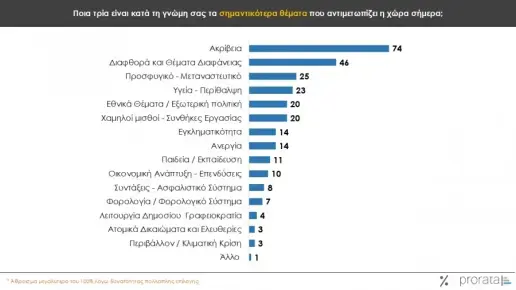 akriveia-simantikotero-thema