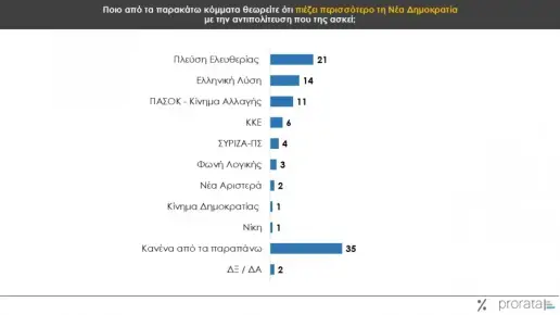 aksiologisi-antipoliteysis